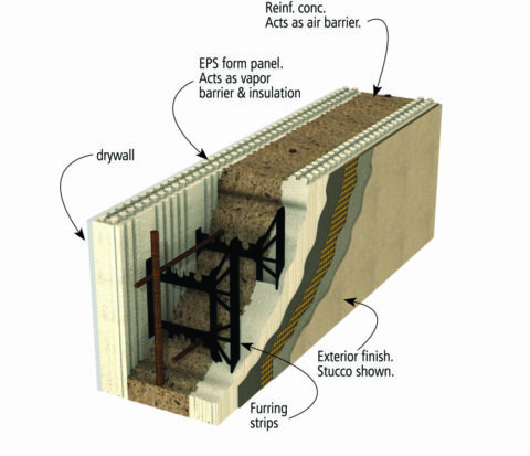 What is ICF? | BlueGreen Building Concepts